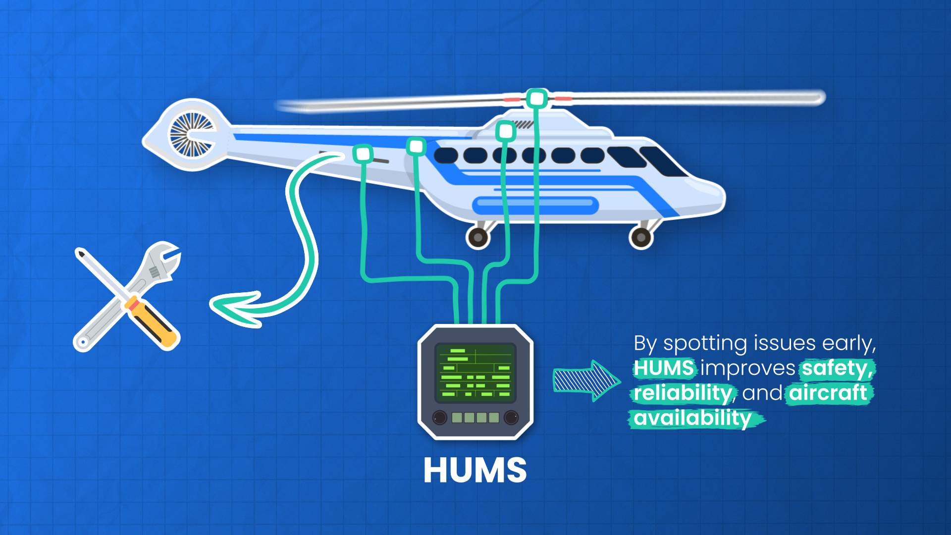 Helicopter Safety Awareness