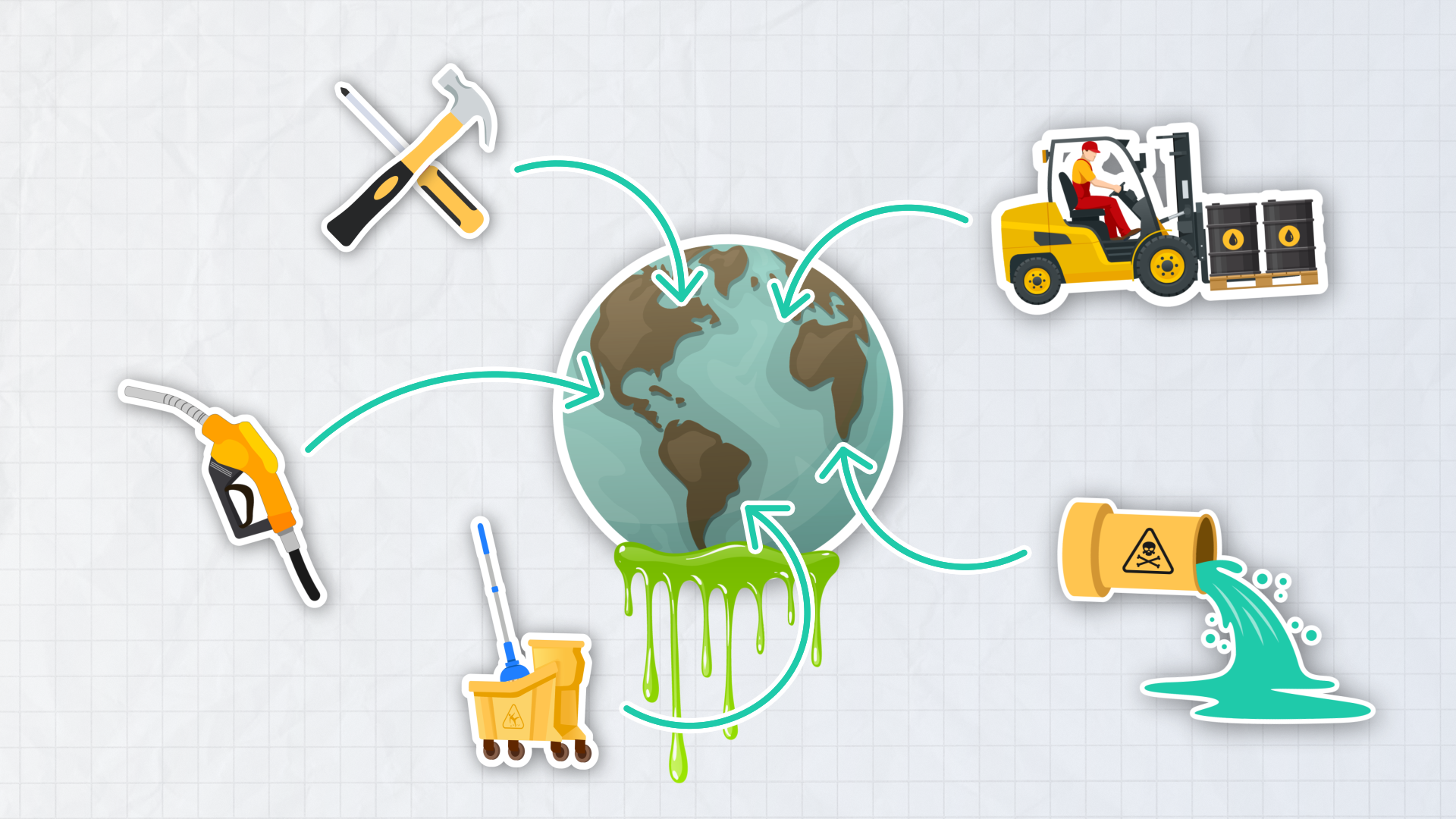 Environmental Awareness