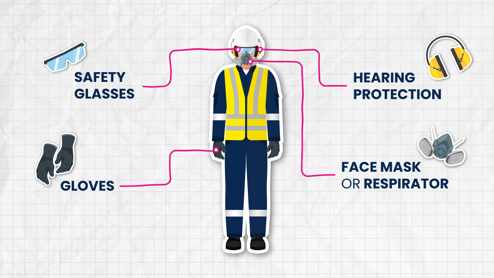 Abrasive Wheels Awareness