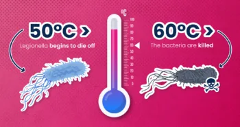 Legionella Awareness
