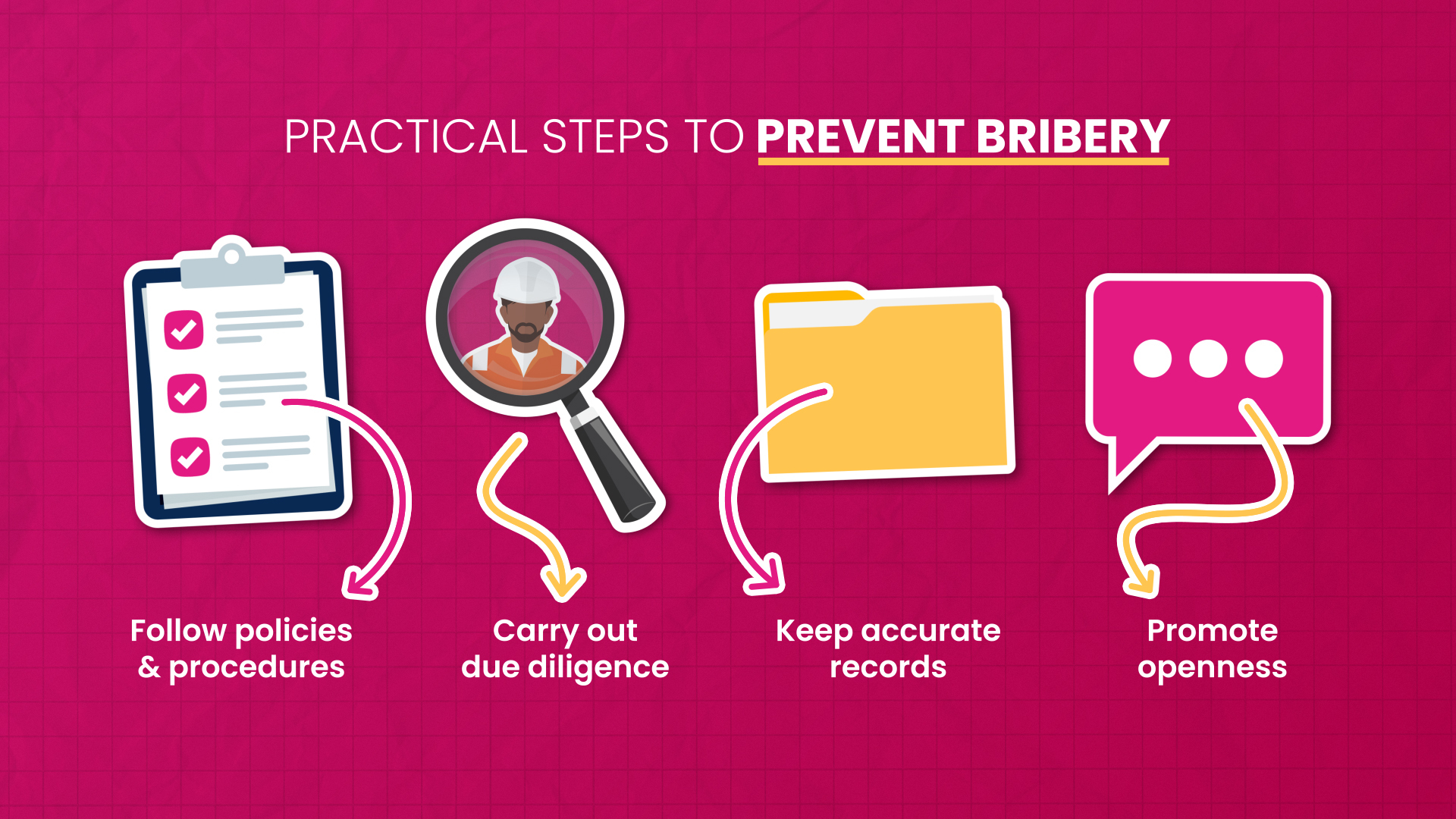 Anti-Bribery and Corruption Awareness